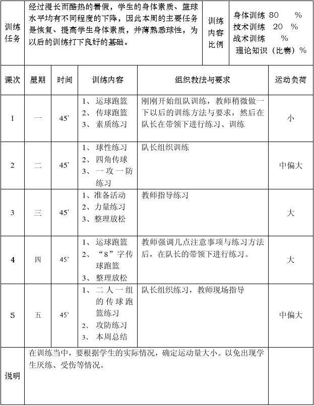 青少年篮球爱好者综合训练方案_1